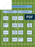 Activity 2 - Conceptual Map