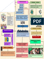 Mapa Mental de Multiculturalismo