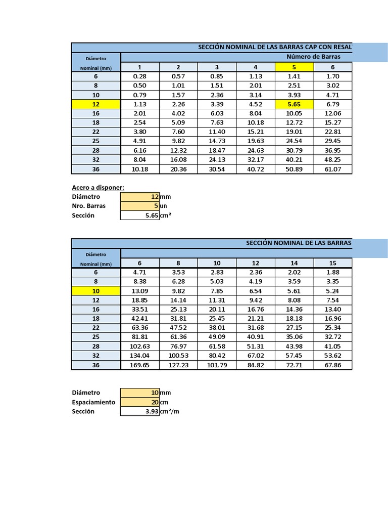 Tabla De Tallas De Acero De Refuerzo Viga De Hierro En H De Acero Al