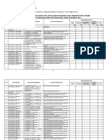 Lampiran 1. Rincian Kebutuhan - Formasi Cpns