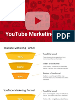 YouTube Marketing Funnel - Okky Noisy