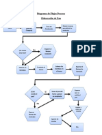 Diagrama de Flujos Proceso