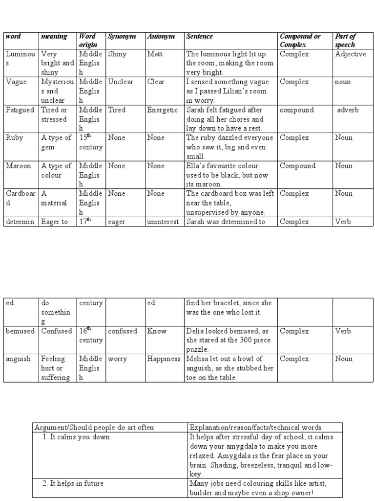 Word Meaning Word Origin Synonym Antonym Sentence Compound or Complex