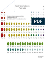 Periodic Table of The Elements Atomic Radius: ©2014 Todd Helmenstine