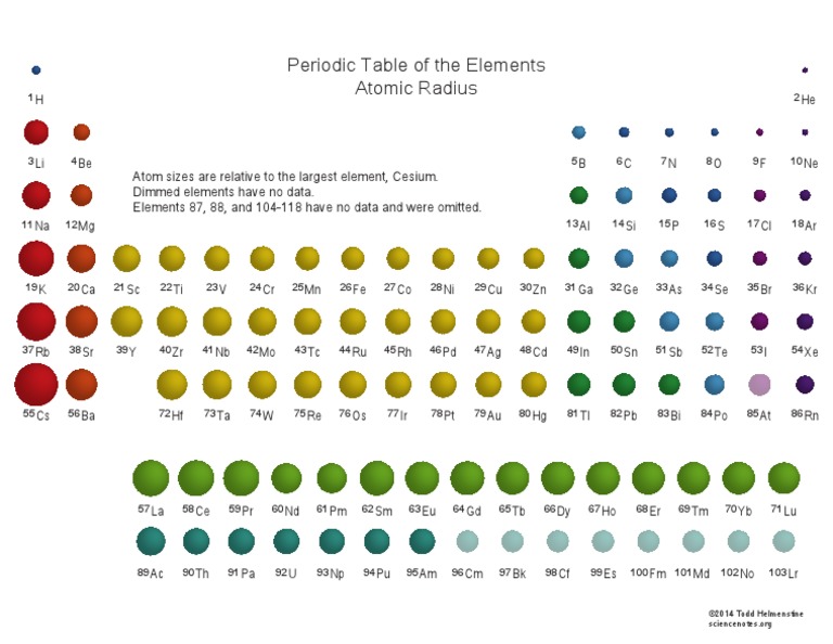 Periodic Table of The Elements Atomic Radius: ©2014 Todd Helmenstine | PDF