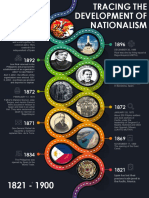 Tracing The Development of Nationalism