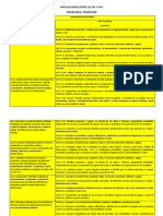 Vinculaciones Entre Los Oa y Oat Nivel Transición