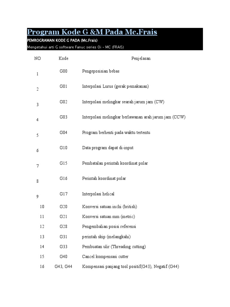 Kode G dan M untuk Pemrograman CNC | PDF
