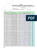 Contoh Perhitungan Daya Dukung Pondasi Tiang Berdasarkan Data SPT