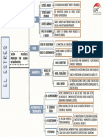 Mapa Conceptual Del Estrés (1)