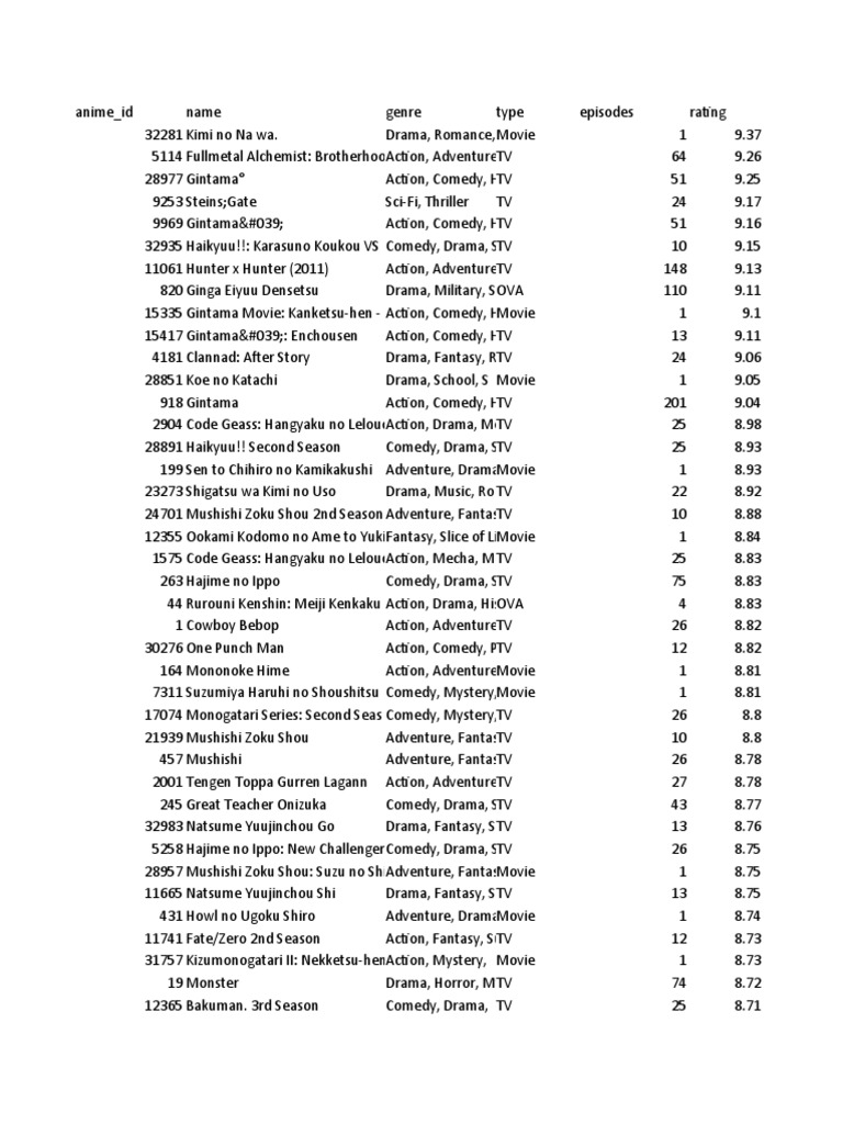 Anime Anime Entertainment