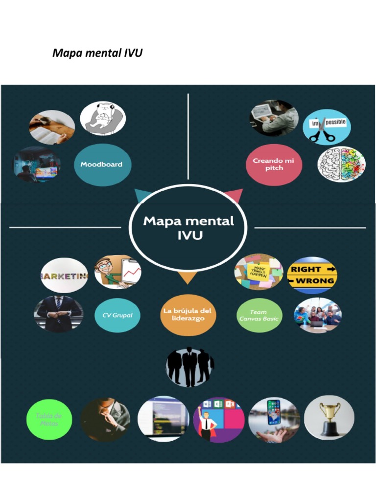 Mapa Mental IVU | PDF