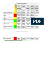 Management Awareness Diagnostic 2