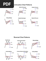 Chart Patterns Cheat Sheet: Reversal Patterns Continuation Patterns | PDF
