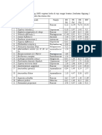 Tabel Index Nilai Penting