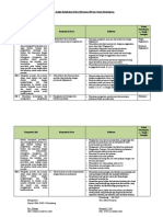 Analisis Keterkaitan KI Dan KD Dengan IPK Dan Materi Pembelajaran