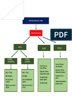 Map a Conceptual 3