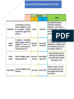 Segmento Empresarial CARACTERISTICAS