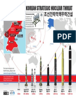 North Korean Strategic Nuclear Threat: Thermonuclear Bomb