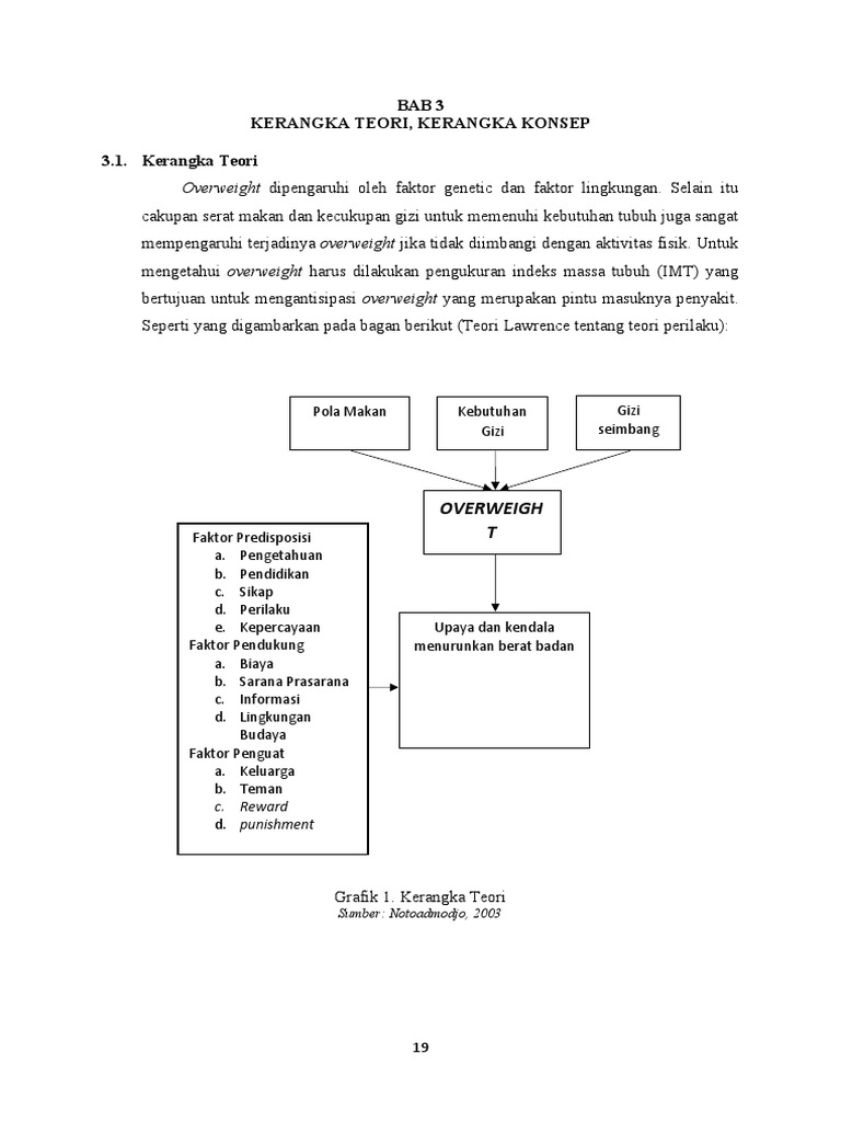Bab 3 | PDF | Karier & Perkembangan | Kesehatan Holistik
