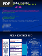 Download 2-materi-presentsi-isd-1 by Ulil Amri SN51443121 doc pdf