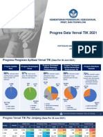 Progres Verval TIK per 30 Juni 2021