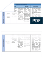 Clasificación de Fármacos Diuréticos