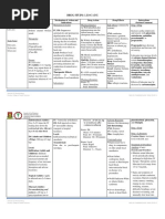 Dextrose 50%: Uses and Guidelines | PDF