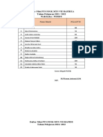 Daftar Nilai PTS Pjok Dan B Bali Tahun 2021