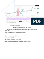 Stochastic Rsi: Reliance Industries: (21 Jun 21)