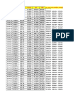 Return Covariance and Correlation 23 April 2021