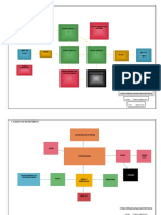 Organisasi Ruangb-Bubble Diagram