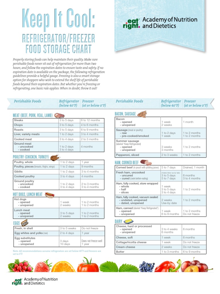 KeepItCool Refrigerator Storage Chart PDF Sausage Shelf Life