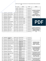 Auditor in Cgda (Post Code S) Cgle-2012 As On 15.11.2013