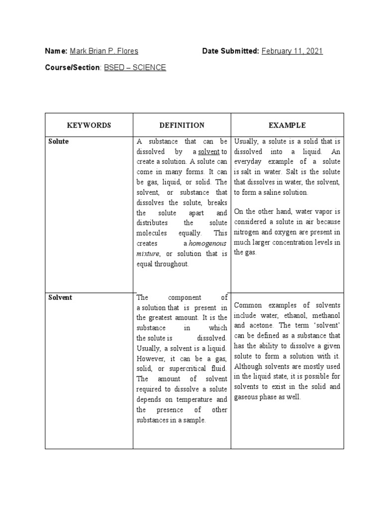 Chemistry Solutions and Key Terms | PDF | Solution | Parts Per Notation