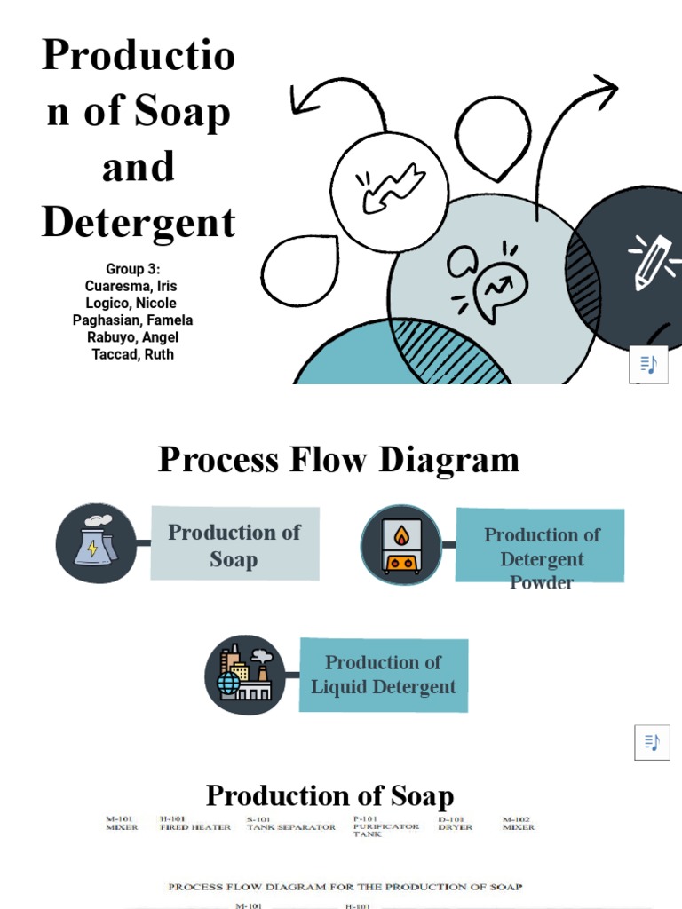 Soap and Detergent Production Overview | PDF | Cooking, Food & Wine