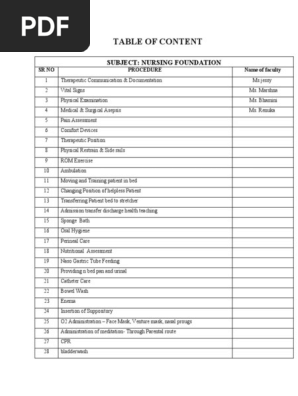 list of procedure
