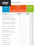 Top 25 Remediations by Risk With Details