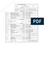Base Line Program Schedule: Start END S.No Date Status Typ. of Work Activity