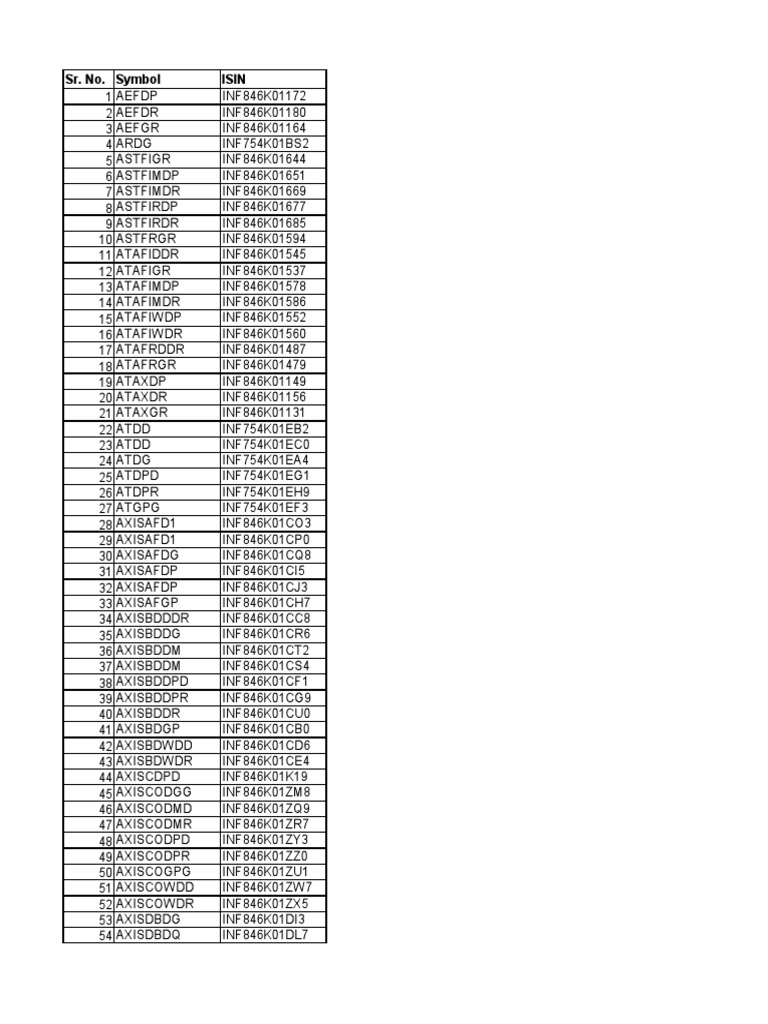 ISIN Codes for Financial Assets | PDF | Business | Computers