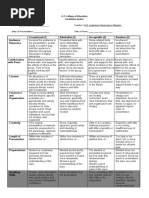 Facilitation Rubric