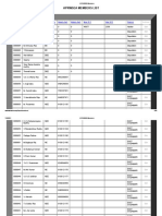 Aprwsea Members List: Emp ID Employee Name Designation Mobile No1 Mobile No2 Mail ID 1 Mail ID 2 District