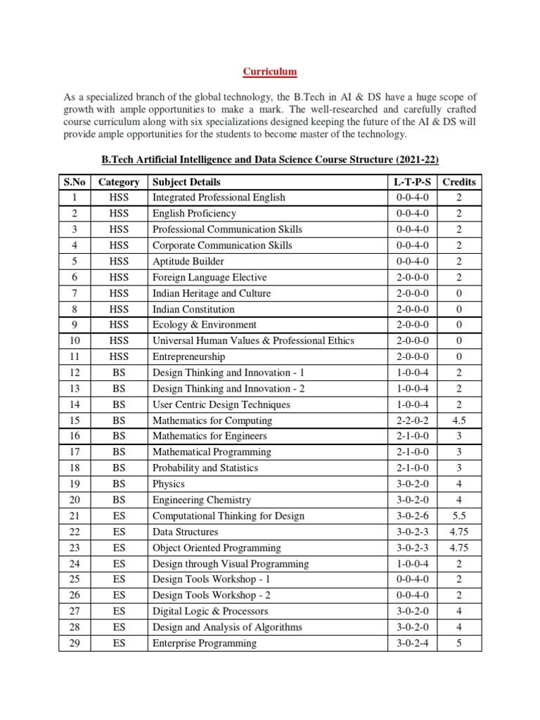 B.Tech Artificial Intelligence and Data Science Course Structure (2021 ...