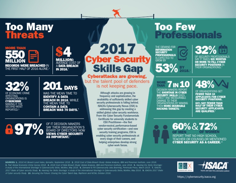 Cybersecurity Skills Gap and Solutions | PDF | Computer Security | Security