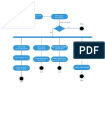 Donor charity donation system flowchart