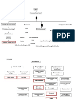 Pathway Hemodialisa