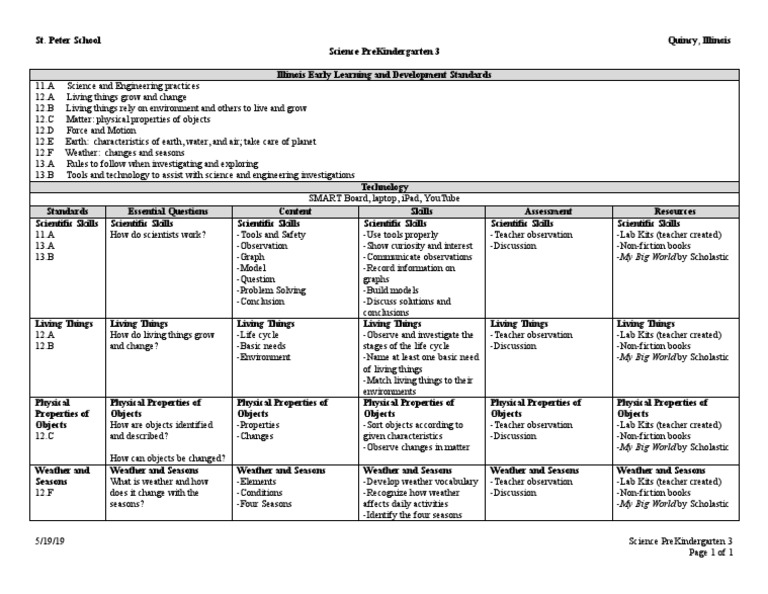 Curriculum Map Science PreK 3 PDF Life Science