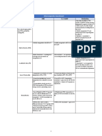 IFRS USGAAPvsIFRS Differences 2 P 4