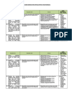 Analisis Keterkaitan KI Dan KD Dengan IPK Dan Materi Pembelajaran