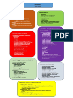 Tugasan Pedagogi 1 PDF Free
